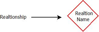 ER Diagram : Relationship